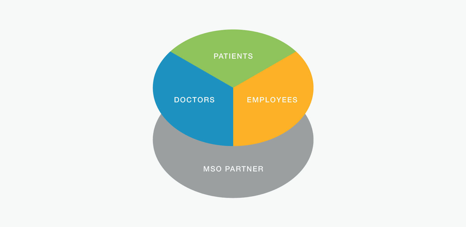 United Urology Group | Cue
