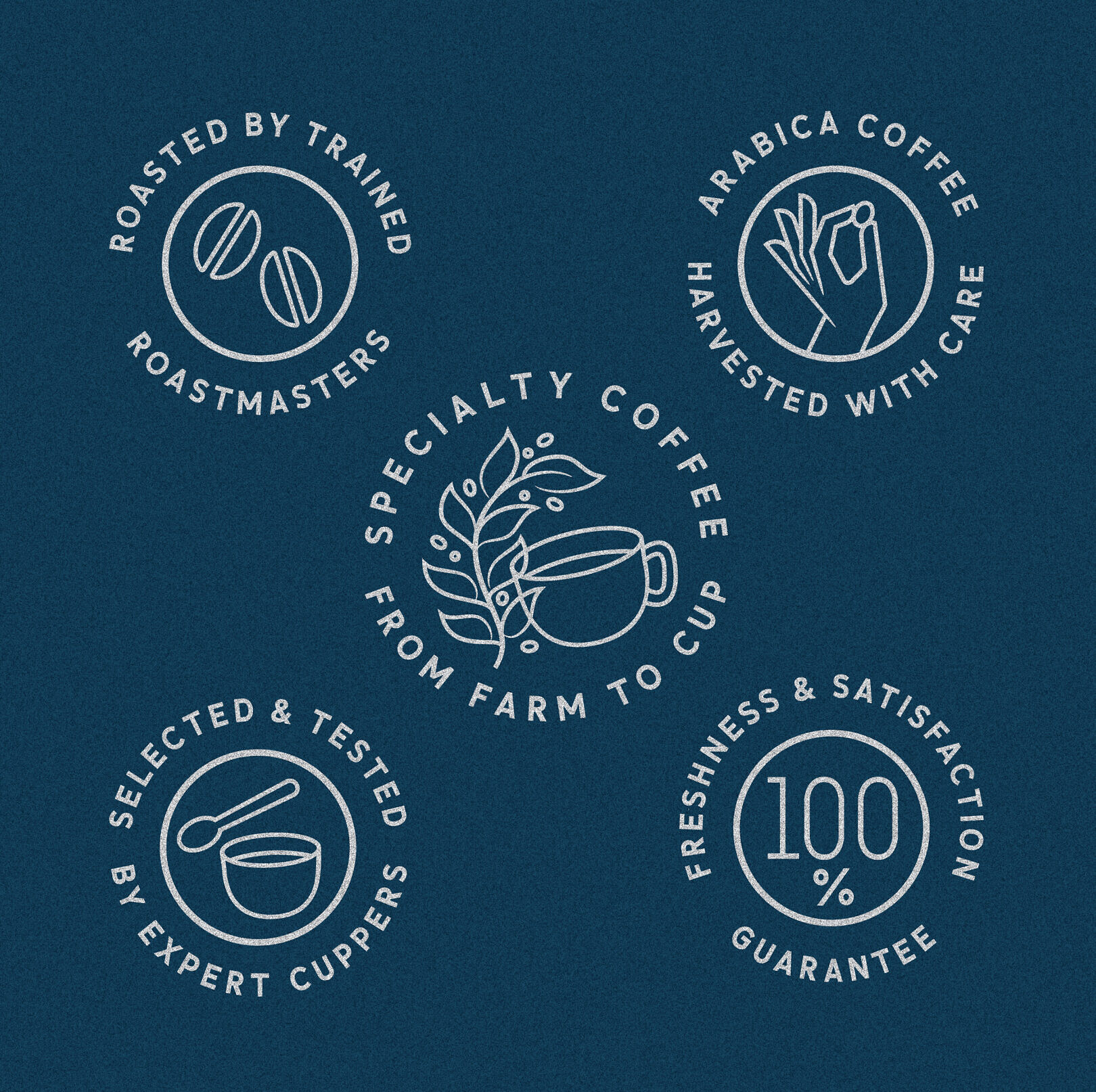 Caribou Coffee Signature Packaging Design | Cue